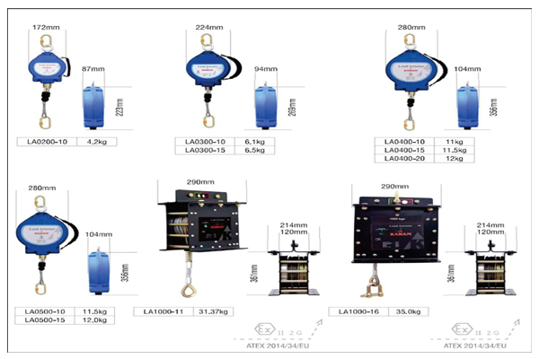 Load Arrester